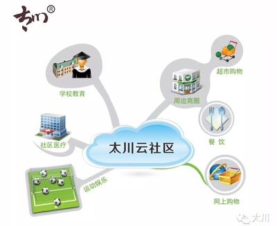 太川正式更名“珠海太川云社區(qū)技術股份rdquo;