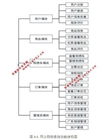 電子商務(wù)系統(tǒng) 網(wǎng)上購物系統(tǒng) 的設(shè)計(jì)與實(shí)現(xiàn) php,mysql 含錄像