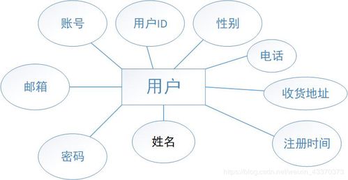 基于javaweb網(wǎng)上商城 以賣書(shū)為主