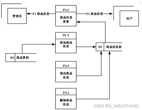 附源碼 spring boot網上購物系統 畢業設計 311236